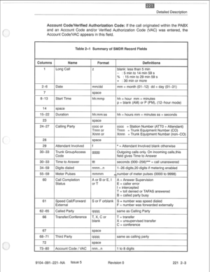 Page 655: If the call originated within the PABX 
and an Account Code and/or Verified Authorization Code 
(WAC) was entered, the 
Account Code/I/AC appears in this field. Detailed Description 
9104-091-221~NA Issue 5 
Revision 0 221 2-3  1 Long Call 
Z blank: less than 5 min 
- 
5minto14min59s 
% :15minto29min59s 
t : 30 min or more 
2-6 Date mm/dd mm = month (01-12) dd = day (01-31) 
7 space 
8-13 Start Time hh:mmp 
hh = hour mm = minutes 
p = blank (AM) or P (PM), (12-hour mode) 
14 space 
15-22 Duration...