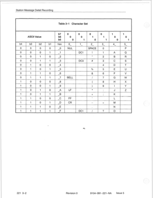 Page 657Station Message Detail Recording 
0 
( 0 0 0 1 SPACE 1 0 P 
I 
0 0 0 1 
DC1 ! 
1 A 
1 Q 
I 
221 3-2 Revision 0 
9104-091-221 -NA Issue 5  