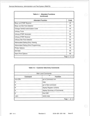 Page 677Remote Maintenance, Administration and Test System (RMATS) 
Table 4-1 
Unbusy Trunk 
Unbusy DTMF Generator 
Unbusy DTMF Receiver 52 
53 
Unbusy Dial Tone Detector 
I 54 
Abbreviated Dialing Entry Viewing 
Abbreviated Dialing Entry Programming 60 
65 
Printer Options 
I 75 
I 80 
Main Level Commands 
display Register contents 
S 1 display Summary of Commands 
301 4-4 Revision 0 9104-09-l-301-NA Issue 5  