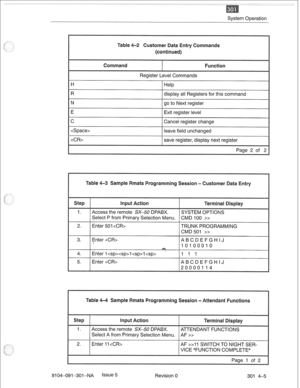 Page 678System Operation 
Table 4-3 Sample ats 
2. Enter 501  TRUNK PROGRAMMING 
CMD 501 >> 
3. Enter  ABCDEFGHIJ 
, 
10100010 
n 
’ 
4. Enter 1 ~SDXSD>~ cx1>1  1 1 1 
ABCDEFGHIJ 
ttendant Functions 
Enter 11  AF >>li SWITCH TO NIGHT SER- 
9104-091-301-NA Issue 5 
Revision 0 301 4-5  