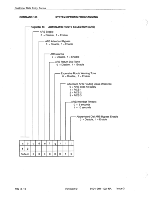 Page 69Customer Data Entry Forms 
COMMAND 100 SYSTEM OPTIONS PROGRAMMING 
- -Register 13 AUTOMATIC ROUTE SELECTION (ARS) 
- ARS Enable 
0 = Disable, 1 = Enable 
- ARS Attendant Bypass 
0 = Disable, 1 = Enable 
- ARS Alarms 
0 = Disable, 1 = Enable 
- ARS Return Dial Tone 
0 = Disable, 1 = Enable 
- 
I 
I I I l- -L 1 T -L l- I 
- Expensive Route Warning Tone 
0 = Disable, 1 = Enable 
- Attendant ARS Routing Class of Service 
0 = ARS does not apply 
1 = RCS 1 
2=RCS2 
3=RCS3 
-ARS Interdigit Timeout 
0 = 5...