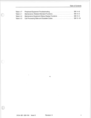 Page 684Table of Contents 
Table 4-7 Peripheral Equipment Troubleshooting ............................ 
350 4-8 
Table 5-1 Maintenance-Related Attendant Functions ......................... 350 5-3 
Table 5-2 Maintenance Equipment Status Display Functions ................... 350 5-4 
Table 5-3 Call Processing State and Substate Codes ......................... 
350 5-16 
9104-091-350-NA Issue 5 Revision 0 
V  