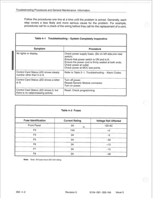 Page 699Troubleshooting Procedures and General Maintenance Information 
Follow the procedures one line at a time until the problem is solved. Generally, each 
step covers a less likely and more serious cause for the problem. For example, 
procedures call for a check of the wiring before they call for the replacement of a card. 
No lights or display. 
Check power supply fuses. (Six on left side,one near 
switch). 
Ensure that power switch is ON and is lit. 
Ensure the power cord is firmly seated at both ends....