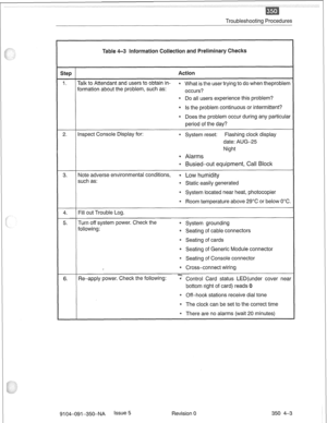 Page 700Troubleshooting Procedures 
Table 4-3 l~~or~atio~ Collection a 
e Do all users experience this problem? 
0 Is the problem continuous or intermittent? 
date: AUG-25 
Night 
* Static easily generated 
e System located near heat, photocopier 
* Seating of cable connectors 
e Seating of cards 
0 Seating of Generic Module connector 
* Seating of Console connector 
* Cross-connect wiring 
er cover near 
bottom right of card) reads 0 
e Off-hook stations receive dial tone 
* The clock can be set to the correct...