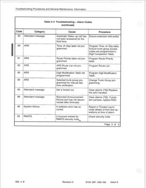 Page 703r 
Troubleshooting Procedures and General Maintenance Information 
the set’s handset. 
has not discon- 
3 incorrect entries for Check security code. 
Page 3 of 3 
350 4-6 Revision 0 
9104-091-350-NA Issue 5  