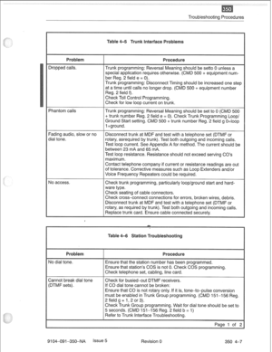 Page 704Troubleshooting Procedures 
isconnect Timing should be increased one step 
at a time until calls no longer drop. (CMD 500 + equipment number 
eg. 2 field e = 0). Check Trunk Programming Loop/ 
Ground Start setting. CMD 500 + trunk number Reg. 2 field g O=loop 
between 23 mA and 65 mA. 
Test loop resistance. Resistance should not exceed serving CO’s 
\lo access. Check trunk programming, particularly loop/ground sta 
Cannot break dial tone 
(DTMF sets). Check for busi 
r dial tone should be set to...