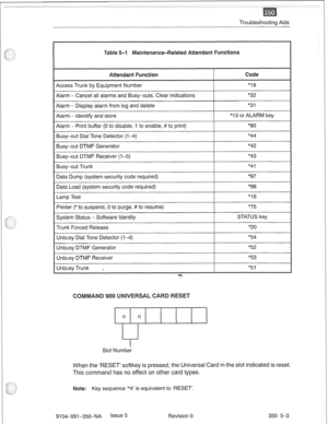 Page 708Troubleshooting Aids 
Table 5-1 nctions 
Slot Numbe; 
When the ‘RESET’ softkey is pressed, the Universal Card in the slot indicated is reset. 
This command has no effect on other card types. 
te: Key sequence ‘*4’ is equivalent to ‘RESET’ 
9104-091-350-NA Issue 5 
Revision 0 350 5-3  