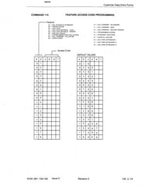 Page 72. . Customer Data Entry Forms 
COMMAND 110 FEATURE ACCESS CODE PROGRAMMING 
r 
Feature: 
01 - DIAL ACCESS TO A‘TTENDANT 10 - CALL FORWARD - NO ANSWER 
02 -PAGING ACCESS 
03 -CALL HOLD 11 - CALL FORWARD - BUSY 
04 -CALL HOLD RETRIEVE - LOCAL 12 -CALL FORWARD - BUSY/NO ANSWER 
I 
05 -CALL HOLD RETRIEVE - REMOTE 
06 - DIAL CALL PICKUP 13 - PROGRAMMING ACCESS 
07 - SYSTEM ABBREVIATED DIAL ACCESS 14 - ATTENDANT FUNCTIONS 
_ 
06 -CALL FORWARD-FOLLOW ME 
OS - TAFAS PICKUP 
r 
Access 
9104-091-l 02-NA Issue 3...