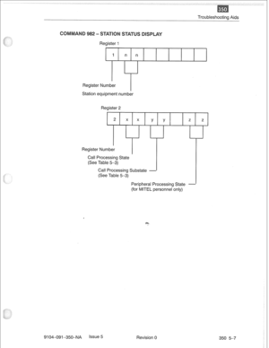 Page 712Troubleshootrng Aids 
Register 1 
1 n n 
Register Number 
I 
Station equipment number 
Register 2 
2 x x 
f  Register Number 
Call Processing State 
(See Table 5-3) 
Call Processing Substate 
(See Table 53) Y Y 
Z z 
Peripheral Processing State - 
(for MITEL personnel only) 
9104-091-350-NA Issue 5 
Revision 0 350 5-7  