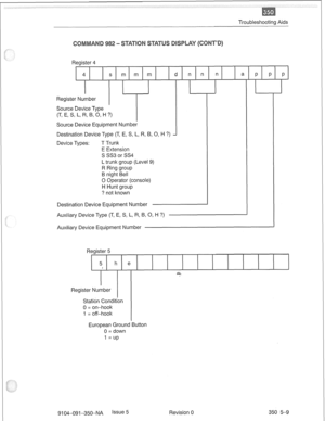 Page 714Troubleshooting Aids 
Register 4 
4 s m m m d n n n a 
Register Number 
Source Device Type 
’ il_  (T, E, S, L, R, B, 0, I-I ?) 
Source Device Equipment Number 
Destination Device Type (T, E, S, L, R, B, 0, H ?) 
Device Types: T Trunk 
E Extension 
S SS3 or SS4 
L trunk group (Level 9) 
R Ring group 
B night Bell 
0 Operator (console) 
H Hunt group 
? not known 
! ’ 
Destination Device Equipment Number 
J 
P P P 
~ 
Auxiliary Device Type (T, E, S, L, R, B, 0, H ?) 
Auxiliary Device Equipment Number I 
1...