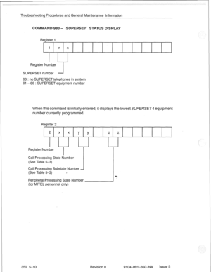 Page 715Troubleshooting Procedures and General Maintenance Information 
When this command is initially entered, it displays the lowest SUPHISET4 equipment 
number currently programmed. 
Register 2 
2 x x Y Y Z Z 
Register Number 
Call Processing State Number 
(See Table 5-3) 
Call Processing , I 
Substate Number 
(See Table 53) 
Peripheral Processing State Number 
(for MITEL personnel only) 
350 5-10 Revision 0 9104-091-350-NA Issue 5  