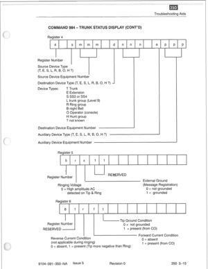 Page 720Troubleshooting Aids 
Register Number 
I 
Source Device Type 
(7, E, S, L, R, B, 0, I-I 3 
Source Device Equipment Number 
Destination Device Type (T, E, S, L, R, B, 0, H ?) J 
Device Types: T Trunk 
E Extension 
S SS3 or SS4 
L trunk group (Level 9) 
R Ring group 
B night Bell 
0 Operator (console) 
H Hunt group 
? not known 
Destination Device Equipment Number  Register 4 
P P P 
~ 
-I 
Auxiliary Device Type (T, E, S, L, R, B, 0, H ?) 
Auxiliary Device Equipment Number 
Register 5 
5 r x 1 1 
Register...