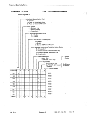 Page 75Customer Data Entry Forms 
COMMANDS 121- --, 129 COS 1 - COS 9 PROGRAMMING 
I I 
SUPERSET 4 and 
r 
SUPERSET 420 Headset 0 = Disable 
Operation 1 = Enable 
I I Do Not 7 L 7 L -I- -r- J I I -I- Command1 a 1 b 1 c 1 d 1 e { f I g h i j k 
- Register 2 
- Switchhook/Ground Button Flash 
0 = Disable 
1 = Flash for Consultation Hold 
2 = Flash for Test Line/Attendant 
- Call Direction 
0 = Originate only 
1 = Bothway calling 
2 = Receive only 
- Automatic Ringdown Circuit 
0 = Disable 
1 = Enable 
- DISA...