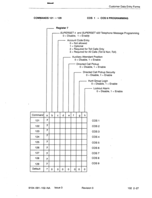 Page 80Customer Data Entry Forms 
COMMANDS 121 + 129 
COS 1 -+ COS9 PROGRAMMING 
- Register 7 
r 
l-  l- ----- 
Command a b c d e f g h  - SUPERSET 4 and SUPERSET 420 Telephone Message Programming 
0 = Disable, 1 = Enable 
- Account Code Entry 
0 = Not allowed 
1 = Optional 
2 = Required for Toll Calls Only 
3 = Required for All Calls (Toll & Non-Toll), 
Auxiliary Attendant Position 
0 = Disable, 1 = Enable 
- Directed Call Pickup 
0 = Disable, 1 = Enable 
- Directed Call Pickup Security 
0 = Disable, 1 =...