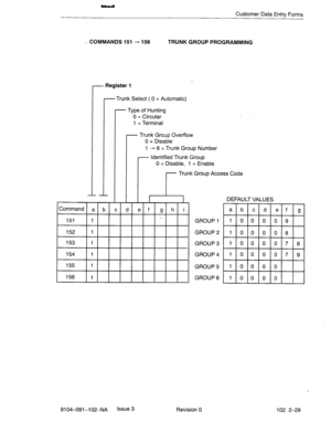 Page 82Customer Data Entry Forms 
- COMMANDS 151 - 156 TRUNK GROUP PROGRAMMING 
- Register 1 
l- - Trunk Select ( 0 = Automatic) 
- Type of Hunting 
I I I I I 
cld ef ah i  0 = Circular - 
1 = Terminal 
- Trunk Group Overflow 
0 = Disable 
1 - 6 = Trunk Group Number 
Identified Trunk Group 
0 = Disable, 1 = Enable 
r 
Trunk Group Access Code 
I ‘56 IAl I I I I I I I I 
DEFAULT VALUES 
GROUP 1 
GROUP 2 
GROUP 3 
GROUP 4 
GROUP 5 
GROUP 6 abcdefg 
I 
I ’ 
1 
1 
f 1 
1 
1 8 
9 
9104-091-l 02-NA Issue 3 
Revision 0...