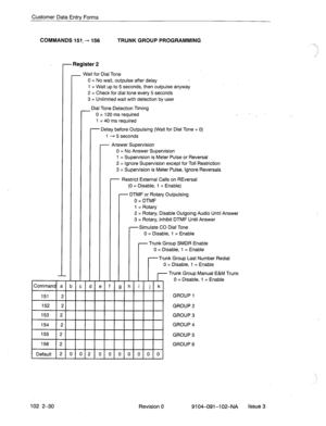 Page 83Customer Data Entrv Forms 
COMMANDS 151-- 156 TRUNK GROUP PROGRAMMING 
r -Register 2 
- 
Wait for Dial Tone 
0 = No wait, outpulse after delay 
1 = Wait up to 5 seconds, then outpulse anyway 
2 = Check for dial tone every 5 seconds 
3 = Unlimited wait with detection by user 
- Dial Tone Detection Timing 
0 = 120 ms required 
1 = 40 ms required 
- Delay before Outpulsing (Wait for Dial Tone = 0) 
1 - 5 seconds 
- Answer Supervision 
0 = No Answer Supervision 
1 = Supervision is Meter Pulse or Reversal 
2...