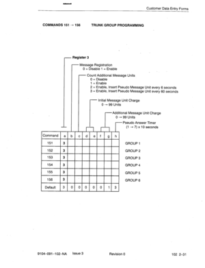 Page 84- 
Customer Data Entry Forms 
COMMANDS 151 - 156 
TRUNK GROUP PROGRAMMING 
- Register 3 
Message Registration 
0 = Disable 1 = Enable  Message Registration 
0 = Disable 1 = Enable 
Count Additional Message Units 
0 = Disable 
1 = Enable 
2 = Enable, Insert Pseudo Message Unit every 6 seconds 
3 = Enable, insert Pseudo Message Unit every 60 seconds  Count Additional Message Units 
0 = Disable 
1 = Enable 
2 = Enable, Insert Pseudo Message Unit every 6 seconds 
3 = Enable, insert Pseudo Message Unit every...