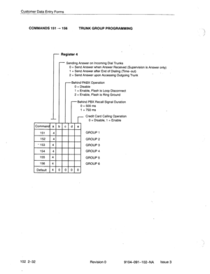 Page 85Customer Data Entrv Forms 
COMMANDS 151 + 156 TRUNK GROUP PROGRAMMING 
r 
Register 4 
Sending Answer on Incoming Dial Trunks 
0 = Send Answer when Answer Received (Supervision is Answer only) 
1 = Send Answer after End of Dialing (Timeout) 
2 = Send Answer upon Accessing Outgoing Trunk . 
Behind’PABX Operation 
0 = Disable 
1 = Enable, Flash is Loop Disconnect 
2 = Enable, Flash is Ring Ground 
Behind PBX Recall Signal Duration 
0 = 500 ms 
1 = 750 ms 
Credit Card Calling Operation 
0 = Disable, 1 =...