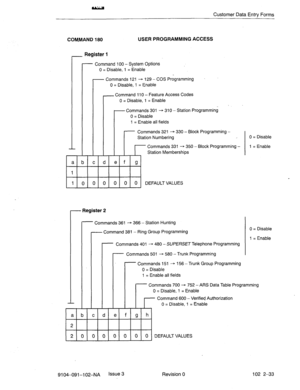 Page 86Customer Data Entry Forms 
COMMAND 180 USER PROGRAMMING ACCESS 
- Register 1 
- Command 100 - System Options 
0 = Disable, 1 = Enable 
- Commands 121 - 129 COS Programming  - 
0 = Disable, 1 = Enable 
- Command 110 Feature Access Codes  - 
0 = Disable, 1 = Enable 
- Commands 301 - 310 - Station Programming 
0 = Disable 
1 = Enable all fields 
Commands 321 - 330 - Block Programming - 
Station Numbering 
Commands 331 * 350 - Block Programming - 
Station Memberships 
- Register 2 
DEFAULT VALUES 
- Commands...