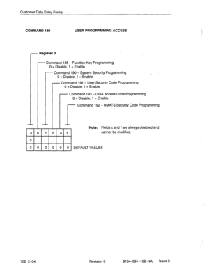 Page 87Customer Data Entrv Forms 
COMMAND 180 - USER PROGRAMMING ACCESS 
- Register 3 
- Command 185 - Function Key Programming 
0 = Disable, 1 = Enable 
- Command 190 - System Security Programming 
abcdef 
3 
3’0 0 0 0 0  0 = Disable, 1 = Enable 
- Command 191 - User Security Code Programming 
0 = Disable, 1 = Enable 
- Command 193 - DISA Access Code Programming 
0 = Disable, 1 = Enable 
Note: Fields c and fare always disabled and 
r 
Command 192 - RMATS Security Code Programming 
DEFAULT cannot be modified....