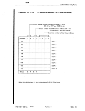 Page 94Customer Data Entry Forms 
COMMANDS 321 - 330 EXTENSION NUMBERING - BLOCK PROGRAMMING 
r 
Circuit number of First Extension in Block: 01 -+ 16 
(01-08 for COV and DNIC Cards) 
r 
Circuit number of Last Extension 
(01-08 for COV 
r- Extension number 
I Command 
I 321 1 1 I- I 1 1 I I I 
I 329 1.I I I I I I I I 
330 
Default 0 1 0 1 SLOT 1 
SLOT 2 
SLOT 3 
SLOT 4 
SLOT 5 
SLOT 6 
SLOT 7 
SLOT 8 
SLOT 9 
SLOT 10 
Note: Slots 9 (nine) and 10 (ten) not available for DNIC Telephones. in Block: 01 - 16 
and...