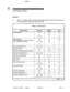 Page 1322 . 
FEATURE INDEX 
General 
2.1 Table 2-1, Feature Index, lists the programmable features of the SX-50 system and 
their corresponding Customer Data Entry fields. 
_ 
Table 2-l Feature Index 
Page 
1 of 8 
9104-091-105-NA 
Issue 5 Revision 0  