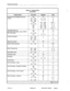 Page 133Features Description 
Table 2-l Feature Index 
(continued) 
Feature Name Command Register 
Field 
Automatic Route Selection and Toll 
100 13 
c- 
Control i 
301 -310 01-16 g 
341 - 350 01 -16 9 
501 - 580 1 9 
700 001 - 800 d,e,g - I 
701 - 745 01 - 06 b-n 
750 001 - 200 -d-&o 
751 001 - 100 d-g 
752 001 100  - d,e,g - 1 
Automatic Wake-Up 100 10 cd 
(If a printer is required, refer to PRINT- 110 41 
c-f 
ER in this table). 121 - 129 4 I 
185 01-14 cd 
Auxiliary Attendant 121 - 129 7 
301 -310 1 ii 
401...