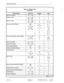 Page 135Features Description 
Table 2-l Feature Index 
(continued) 
Feature Name 
Data Line Security 
Dictation Trunk 
Direct-In Lines 
Direct Inward Dial Trunks Command Register Field 
121 - 129 3 d 
151 --, 156 2 
cl 
501 - 580 4 b 
121 - 129 ,8 b-e 
501 - 580 4 -d-g 
100 05 g&i 
110 35 - 37 c-+f 
121 - 129 8 d-e 
185 01 - 14 c,d 
501 - 580 1 ei 
4 
d-k 
5 
b-f 
6 
7 b,d+j 
b-i 
Direct Inward System Access (DISA) 
Direct Line Select 
Direct Trunk Select 
Discriminating Ringing 
Distinctive Callback Ringing 
Do...