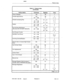 Page 136Feature index 
Table 2-1 Feature Index 
(continued) 
Feature Name 
Flash is Release 
Flexible Night Service 
Flexible Numbering Plan 
Hotline 
Hunt Groups (Extensions) 
(See also LOG-IN HUNT GROUPS) 
Hunt Groups (Trunks) 
Identified Trunk Group 
ncoming Call Identification 
Command 
100 
106 
501 - 580 
110 
151 - 156 
301 - 310 
121 - 
129 
301 -310 
110 
361 - 366 
151 - 
156 
151 - 156 
501 - 580 
501 - 580 
Register 
06 
08 
5 
01 41  - 
1 
01 -16 
2 
01 -16 
19-24 
01 
02 - 09 
1 
1 
2 
2 
4 
5...