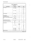 Page 139Features Description 
Table 2-l Feature index 
(continued) 
Feature Name Command 
Trunk Groups 121 - 129 Register 
1 Field 
b-g 
151 - 156 1 b-i 
2 
b-k 
3 
b-h 
4 
b+e 
501 - 580 1 
2 b 
3 b-i 
4 b+f 
b,c 
Trunk intercepts 501 --, 580 4 d-k 
5 b+f 
Trunk Signaling - 100 2 f 
DTMF/Rotaty Outpulsing 151 - 156 2 9 
Trunk-to-Trunk Pius Station Conferenc- 100 05 c-i 
4 121 - 129 1  501 - 580 1 
A 
2 
C 
Unlimited Wait For Dial Tone 151 - 156 2 b 
User Security Code Programming 180 1,2,3 b-h 
191 01 b-e...