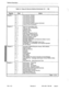 Page 213Features Description 
Table 3-2 Class-Of-Service Options (Commands 121 - 129) 
Register Field Option 
Register 1 b=l 
Trunk Group 1 Access 
c=l Trunk Group 2 Access 
d=l Trunk Group 3 Access 
e=l 
Trunk Group 4 Access 
f=l Trunk Group 5 Access 
g=l Trunk Group 6 Access 
h=l 
Trunk Group Overflow Access Authorized 
j=l Trunk to Trunk Connection . 
Register 2 b=l Flash for Consultation Hold 
b=2 Flash for Test Line/Attendant 
c=o Originate Only 
c=l Bothway Calling 
c=2 Receive Only 
d=l Automatic Ringdown...