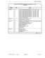 Page 214Features Description 
Table 3-2 Class-Of-Service Options (Commands 121 - 129) 
(continued) 
Register Field 
qegister 5 
qegister 6 
qegister 7 
qegister 8 b=l 
c=l 
d=l 
e=l 
f=l 
;I: 
i=l 
j=l 
k=l 
c=l 
d=l 
b=l 
c=l 
c=2 
c=3 
d=l 
e=l 
f=l 
{I; 
b=l 
c=l 
d=l 
E?=l Option 
Access to Abbreviated Dial Numbers 10 + 19 or 100 - 199 
Access to Abbreviated Dial Numbers 20 - 29 or 200 - 299 
Access to Abbreviated Dial Numbers 30 4 39 or 300 - 399 
Access to Abbreviated Dial Numbers 40 ----, 49 or 400 - 499...