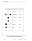 Page 277Features Description 
m 
@I 
SYMBOL 
q 
DESCRIPTION 
NO SYMBOL IN DISPLAY 
MEANING 
. LINE IDLE 
DISPLAY ALTERNATES 
0 4-W f@-i SOLS 
BETWEEN THESE TWO SVM- INCOMINGCALL 
DISPLAY SOLID SQUARE LINE BUSY 
AT THIS SET 
DISPLAY SOLID CIRCLE LINE BUSY AT 
ANOTHER SET 
DISPLAY ALTERNATES CALL ON 
BETWEEN SOLID AND HOLD 
CLEAR AT THIS SET 
CALL ON HOLD 
880013 
Figure 3-l SUPE/?SET4 Line Status Display Symbols .‘, 
.i 
105 3-136 Revision 0 9104-091-l 05-NA Issue 5  