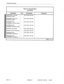 Page 385Ordering Information 
Table 24 Documentation 
(continued) 
Description 
SUPERSET 4 70 Quick 
Reference Guide 
QtY Part Number 
Comments 
1 9104-953-035-NA _ 
SUPERSET 420 Quick 
Reference Guide 1 9104-953-036-NA 
SUPERSET 4 10 1 9114-953-l 00-NA 
Installation and User Guide . 
SUPERSET 420 1 9115-953-l 00-NA 
Installation and User Guide 
Extension User Guide 
1 9104-953-005-NA 
Reference Card-Extension 1 
9104-953-l 02-NA 
Reference Card- 
1 9104-953-l 03-NA 
SUPERSET 3 telephone 
Reference Card- 
1...