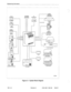 Page 393Engineering Information 
LSlGS TRUNKS 
DID TRUNKS DATA 
E&M/TIE TRUNKS DEMULTIPLEXER 
RS-232-C PORT RECORDER 
OR 
PRINTER  , 1 
OFF-PREMISES 
EXTENSION 
DTMF 
TELEPHONE 
NIGHT BELL 
ROTARY 
TELEPHONE 
SUPERSET 3 
TELEPHONE 
I PAGING SYSTEM 
I 
I 
VX VOICE PROCESSOR 
SUPEFlSET4 
TELEPHONE 
__ 
El ! -& 
..; 
. 
= - ::: 
MODEM  SUPERSET TELEPHONE 
SUPERSET TELEPHONE MAINTENANCE TERMINAL 
(ACCESS RMATS) 
LCD CONSOLE 
Figure 2-l System Block Diagram 
180 2-2 
Revision 0 9104-091-l 80-NA Issue 5  