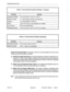 Page 397Engineering information 
Table 24 Environmental Conditions (Storage - Transport) 
I Condition 
I Quantity 
Temperature Range: 
40” C to +60” C (-40” F to +140” F) _ 
Relative Humidity: 
Vibration: 5 - 95% relative humidity, noncondensing 
5 G (Sinusoidal) 10 to 500 Hz 
Shock: 1 Up to 75 cm (30 in.) drop depending on package -1 
Low Pressure: I87 mm Hg (50,000 feet) 
I 
Temperature Shock: 
-40” C to +25” C (-40” F to +77” F) in 5 minutes 
I 
Table 2-5 Environmental Conditions (Operating) 
I Condition 
I...