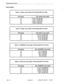 Page 403Engineering information 
loop Lengths 
Table 4-5 Station Loop Length vs Wire Gauge (ONS Line Card) 
Wire Gauge 
19 
20 
22 
24 
26 
Mix. Station Loop Length 
9,163 m (30,000 feet) 
7,317 m (24,000 feet) 
4,576 m (15,000 feet) 
2,896 m (9,500 feet) _ 
1,829 m (6,000 feet) 
Table 4-6 Station Loop Length vs Wire Gauge (OPS Line Card) 
I Wire Gauge 
I Max. Station Loop Length 
I 
19 37.5 Km (122,900 feet) 
20 29.6 Km (97,100 feet) 
22 18.5 Km (60,700 feet) 
24 11.5 Km (37,800 feet) 
26 7.2 Km (23,700 feet)...