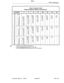 Page 420Traffic Considerations 
Table 1 O-2 System Traffic 
Maximum System Traffic per Line (CCWLine) 
COV/DNIC* 0 8 16 
24 32* 40 48 56 
TRK 
ONS 
16 0 - 36.0 25.3 16.8 12.6 10.1 6.5 3.9 
16 16 25.3 16.8 12.6 10.1 8.4 5.9 3.9 2.3 
16 32 12.6 10.1 8.4 7.2 5.5 3.8 2.5 - 
16 48 8.4 7.2 6.3 5.1 3.7 2.6 - - 
16 64 6.3 5.6 4.7 3.6 2.6 - - - 
16 80 5.1 4.4 3.5 2.7 - - -  T 
16 96 4.2 3.4 2.7 _ _ -_ _ - 
16 112 3.3 2.7 - - _ _ _ - 
, 
16 128 2.6 
_ _ - _ _ - _ 
24 0 - 36.0 36.0 21.9 13.6 8.5 5.2 2.8 
24 16 31.7 22.3...