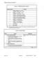 Page 459Shipping, Receiving and Installation 
Switch Number Function 
1 
2 
3 
4 
5 
6 
7 
a 
Table 5-2 E&M Module Switch Functions 
OPEN - PBX to Line = +3 dB 
-  CLOSED - PBX to Line = -13 dB 
I 
OPEN - Line to PBX = -4 dB 
CLOSED - Line to PBX = -11 dB 
OPEN - Complex Balance Enabled 
CLOSED - 600 Ohm Balance Enabled 
OPEN - 600 Ohm Balance Enabled 
CLOSED - Complex Balance Enabled . 
OPEN -4-Wire Operation 
CLOSED - 2-Wire Operation 
OPEN - Type 5 Signaling 
CLOSED -Type 1 Signaling 
NOT USED 
NOT USED...