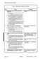 Page 465Shipping, Receiving and Installation 
- Chart 5-7 Miscellaneous Equipment installation 
Step Action Comments 
1. Install the Customer-provided Night Bells Refer to Figure 5-16, Night Bell Con- 
Equipment. nections. 
l Connect the leads to the terminal block on the 
Control Card. 
l For ac Night Bells with a capacitor, terminate 
bell circuit between B and C. Connect termi- 
nals A and D together on the terminal block. 
l For ac Night Bells without a capacitor, termi- 
nate bell circuit between B and C....