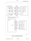 Page 468Installation Procedures 
MDF 
MUSIC ON HOLD/PAGER MODULE 
----- 
----- 
NOTES: 
1. PIN DESIGNATIONS SHOW MOH/PAGER MODULE IN FIRST POSITION OF UNIVERSAL CARD 
2. THE SXS08 SYSTEM SUPPORTS ONE MOHlPAGER MODULE. 
I CONTROL CARD 2 
I 
I 
I 
I. 
I 
I 
I 
I 
I 
I 
I 
TERMINAL 
BLOCK 4 
I 
 
* 
3 PAGER 
DDOO57 
Figure 5-17 Music/Paging Connections 
9104-091-200-NA Issue 5 
Revision 0 200 5-29  