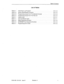 Page 490Table of Contents 
List of Tables 
Table 2-l 
Table 2-2 
Table 2-3 
Table 2-4 
Table 3-l 
Table 4-l 
Table 4-2 
Table 4-3 
Table 5-l Initial Power-up Procedure .................... 
System Reset/Restart Procedure ............... 
Programming Access From The Attendant Console 
Programming Access From The Test Line ........ 
Feature Index .............................. 
Card and Module Types ....................... 
Station Equipment Numbers ................... 
SUPERSET/Trunk Equipment Numbers .............