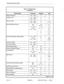 Page 507Customer Data Entry (CDE) 
Table 3-l Feature Index 
(continued) 
Feature Name 
Data Line Security 
Dictation Trunk 
Direct-In Lines 
Direct Inward Dial Trunks 
Command Register Field 
121 129  - 3 d 
151 156  - 2 
501 --+ 580 4 i! 
121 - 
129 8 
b-e 
501 - 580 4 _ d-g 
100 05 
110. g-i 
35 - 37 
c-f 
121 - 129 8 
d-e 
185 01-14 
cd 
501 - 580 1 ej 
4 
d-k 
5 
b-f 
6 
7 b- j 
b-i 
Direct Inward System Access (DISA) 
Xrect Line Select 
Direct Trunk Select 
Iiscriminating Ringing 
Distinctive Callback...