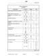 Page 510Table 3-l Feature Index 
(continued) 
Feature Name Command Register Field 
Station Message Detail Recording (SMDR) - 100 14 c- 
j 
121-129 3 h 
151 - 156 2 I 
Station Switchhook-Flash Timing 100 06 c 
SUPERSET 3 and SUPERSET 410 Tele- 100 07 c-e 
phones 301 +310 01 +16 
C’I 
401 - 480 01-+15 c-i 
SUPERSET Telephones 100 07 c-e 
301 -310 01 416 
c-1 
401 + 480 01+15 c-i 
SUPERSET 4 and SUPERSET 420 Headset 121 - 129 2 j 
Operation 
System Security Code Programming 
Test Line 
Transfer Dial Tone 
Traveling...