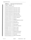 Page 527Customer Data Entry (CDE) 
COMMAND 110  COMMAND 110 Feature Access Code Programming (Cont’d)  Feature Access Code Programming (Cont’d) 
I Feature 
I Access Code 
I 
HUNT GROUP 3 ACCESS  HUNT GROUP 3 ACCESS 
HUNT GROUP 4 ACCESS  HUNT GROUP 4 ACCESS 
HUNT GROUP 5 ACCESS  HUNT GROUP 5 ACCESS 
HUNT GROUP 6 ACCESS  HUNT GROUP 6 ACCESS 
RING GROUP ACCESS  RING GROUP ACCESS 
RMATS MODEM ACCESS  RMATS MODEM ACCESS 
ONS MSG WAITING ACTIVATE  ONS MSG WAITING ACTIVATE 
ACCOUNT CODE ENTRY  ACCOUNT CODE ENTRY...