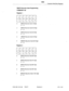 Page 544Llllpol 
Customer Data Entry Registers 
RMATS Security Code Programming 
COMMAND 192 
Register 1 
b: RMATS Security Code 1 st Digit 
o+ 9 
c: RMATS Security Code 2nd Digit 
o+- 9 
d: RMATS Security Code 3rd Digit 
o+- 9 
e: RMATS Security Code 4th Digit 
o+ 9 
f: 
RMATS Security Code 5th Digit 
o+ 
9 
Register 2 
a b c d e f 
2 1 3 5 7 9 
b: RMATS Security Code 6th Digit 
o- 9 
c: RMATS Security Code 7th Digit 
o-9 
d: 
RMATS Security Code 8th Digit 
o-+ 9 
e: RMATS Security Code 9th Digit 
o+ 9 
f:...