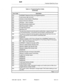 Page 58Customer Data Entry Forms 
Table 2-2 Programming Error Codes 
(continued) 
Error Code Description 
El8 SUPERSET Telephone Prime Line Programming Error 
E20 Invalid double-digit command 
E21 Directory number already in Ring Group 
E22 Device must be an extension 
E23 ARS Busy - Calls in progress 
. 
E24 Digit String already programmed 
E25 Digit String register overflow 
E26 No Digit String entered 
E27 Digit area is full 
E28 The start time entered for this time period is earlier than or equal to the...