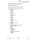 Page 632Customer Data Entry Registers 
COMMAND 100 System Options Programming (Cont’d) 
Automatic Route Selection (ARS) 
a b c d e f g ‘h i j 
13 0 0 0 0 0 0 i 0 
a,b: 
c: 
d: 
e: 
t 
g: 
h: Register Number 
0 = Disable 
1 = Enable . 
ARS Enable 
0 = Disable 
1 = Enable 
ARS Attendant Bypass 
0 = Disable 
1 = Enable 
ARS Alarms 
0 = Disable 
1 = Enable 
ARS Return Dial Tone 
0 = Disable 
1 = Enable 
Expensive Route Warning Tone 
0 = Disable 
1. = Enable 
Attendant ARS Routing Class of Service (RCS) 
0 = ARS Does...