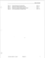 Page 684Table of Contents 
Table 4-7 Peripheral Equipment Troubleshooting ............................ 
350 4-8 
Table 5-1 Maintenance-Related Attendant Functions ......................... 350 5-3 
Table 5-2 Maintenance Equipment Status Display Functions ................... 350 5-4 
Table 5-3 Call Processing State and Substate Codes ......................... 
350 5-16 
9104-091-350-NA Issue 5 Revision 0 
V  