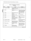 Page 703r 
Troubleshooting Procedures and General Maintenance Information 
the set’s handset. 
has not discon- 
3 incorrect entries for Check security code. 
Page 3 of 3 
350 4-6 Revision 0 
9104-091-350-NA Issue 5  